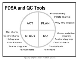 Problem Solving And Continuous Improvement With PDCA And QC Tools