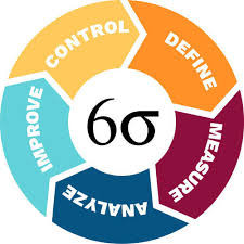 Six Sigma Quality For Business Improvement