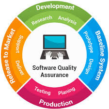Software Quality Assurance (Based on QAI-USA)