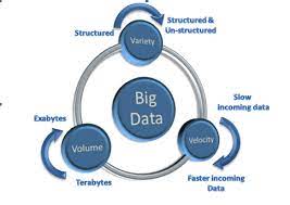 Big Data Essentials And Administration