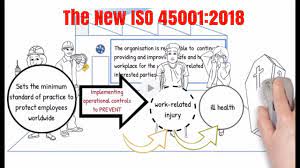 Understanding & Implementing ISO 45001:2018 (Occupational Health and Safety)