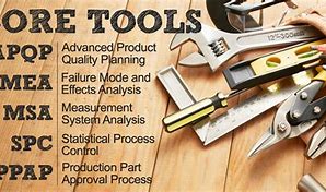 Training Understanding Core Tools ISO/TS 16949