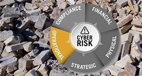 Cyber Security & Operational Risk