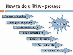 How To Identify Training Need Assessment (TNA)