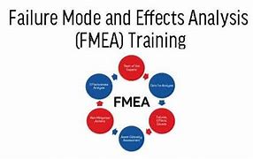 Training FMEA (Failure Mode and Effect Analysis)